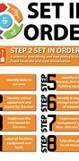 Image result for Correct Order of the Steps in 5S