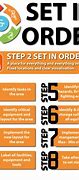 Image result for How to Answer 5S Principles