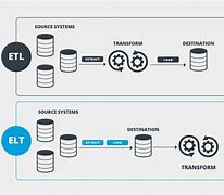 Image result for Data Reference Architecture Example ETL Lineage