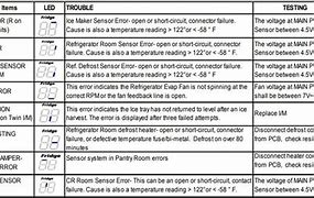 Image result for Samsung Refrigerator Error Codes