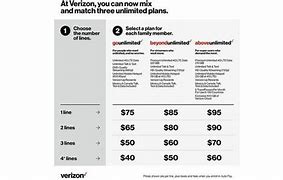 Image result for Verizon above Unlimited