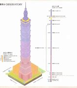 Image result for Taipei 101 Structural Design