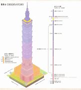 Image result for Taipei 101 Diagram