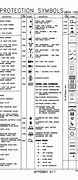 Image result for Engineering Notation Guide