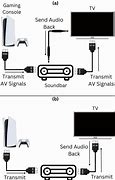 Image result for Sanyo TV HDMI Arc