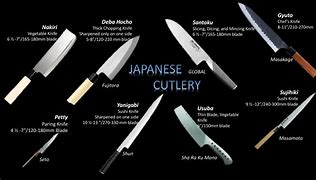 Image result for Types of Japanese Knives Combat and Names