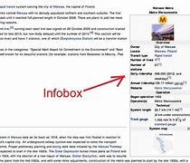Image result for Wikipedia Infobox Blank Template