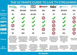 Image result for Hulu Live TV Channel Guide
