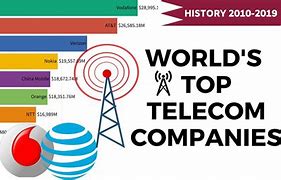 Image result for Largest Telecom Companies