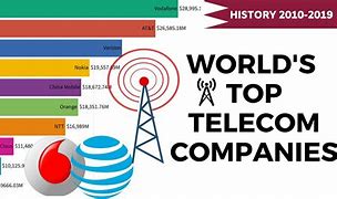 Image result for Biggest Telecom Operators