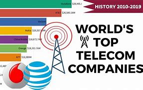 Image result for Telecommunication Major