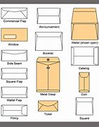 Image result for Types of Formatting Features On a Envelope