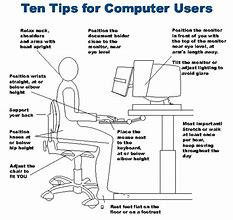 Image result for How to Use Computer with Picture