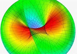 Image result for 4th Dimension