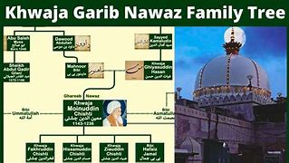 Image result for Khaiwal Family Tree