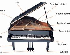 Image result for Keyboard Inside Diagram