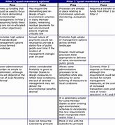 Image result for Material Table of Pros and Cons