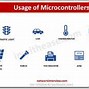 Image result for Microprocessor and Microcontroller