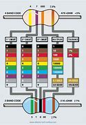 Image result for Resistor Color Codes Cheat Sheet