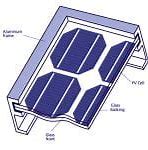 Image result for Free Solar Panels