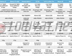 Image result for Samsung Galaxy S7 Spec Sheet