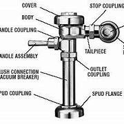 Image result for Urinal Flush Valve Installation