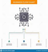 Image result for CPU Flow Chart