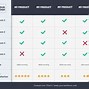 Image result for Tableau Product Feature Comparison Chart