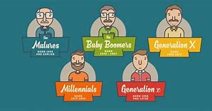 Image result for 2nd Generation People Animation