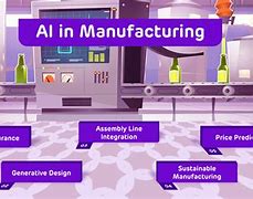 Image result for Generative Ai in Manufacturing