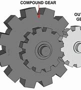 Image result for Gear Drive System