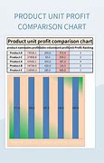 Image result for Best Comparison Chart Template