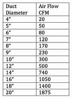 Image result for Flex Duct Sizing Chart