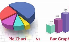 Image result for Bar Graph and Pie Chart