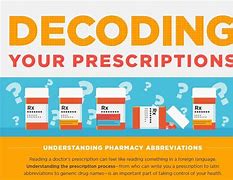 Image result for What Is Select RX Pharmacy