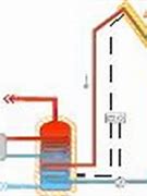 Image result for Solar Thermal Hot Water System