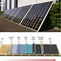 Image result for Solar Panel Print