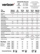 Image result for Verizon Phone Plans Compared