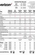 Image result for Verizon Wireless Plans