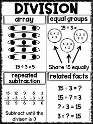 Image result for Long Division Anchor Chart