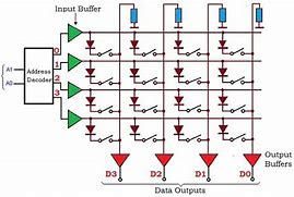 Image result for Diode Matrix Read-Only Memory