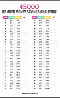 Image result for 52 Week Money Challenge Printable 5000