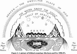 Image result for Hebrew Calendar in the Bible