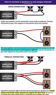 Image result for Connecting External Speakers to TV