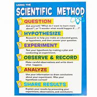 Image result for Scientific Method Anchor Chart