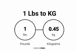 Image result for 1 Kg Example