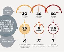 Image result for 2G or 5G
