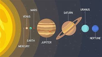 Image result for Planets Outside Our Solar System