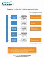 Image result for ISO 45001 Diagram