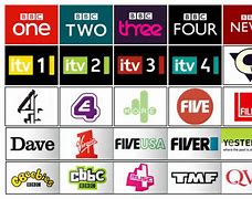 Image result for British TV Channels